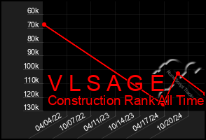 Total Graph of V L S A G E