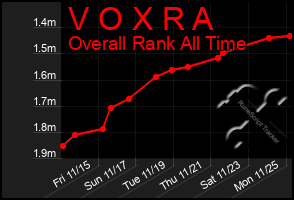 Total Graph of V O X R A