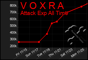 Total Graph of V O X R A