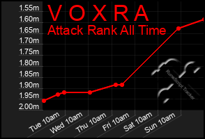 Total Graph of V O X R A