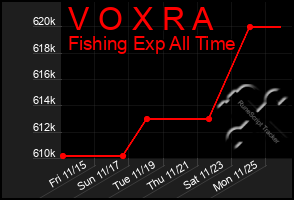 Total Graph of V O X R A