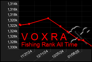 Total Graph of V O X R A