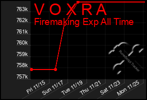 Total Graph of V O X R A