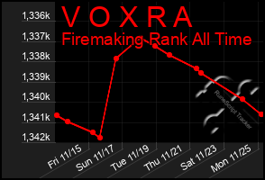 Total Graph of V O X R A