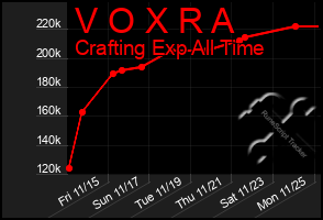 Total Graph of V O X R A