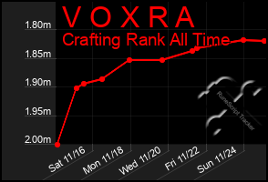 Total Graph of V O X R A