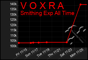 Total Graph of V O X R A