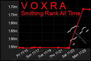 Total Graph of V O X R A