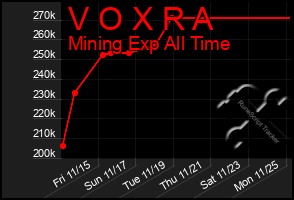 Total Graph of V O X R A