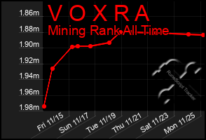 Total Graph of V O X R A