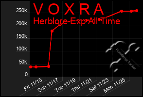 Total Graph of V O X R A