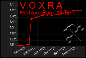 Total Graph of V O X R A