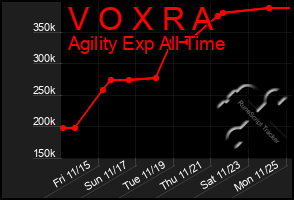 Total Graph of V O X R A