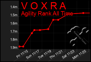 Total Graph of V O X R A