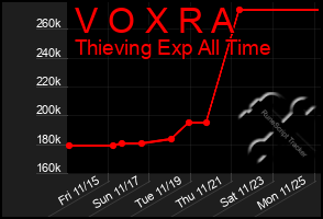 Total Graph of V O X R A