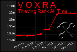 Total Graph of V O X R A