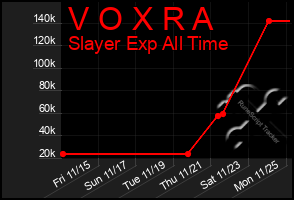 Total Graph of V O X R A