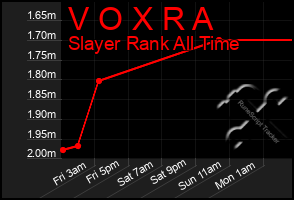 Total Graph of V O X R A