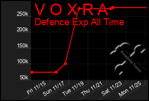 Total Graph of V O X R A