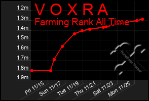 Total Graph of V O X R A