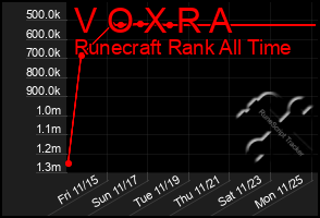 Total Graph of V O X R A