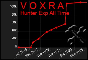 Total Graph of V O X R A