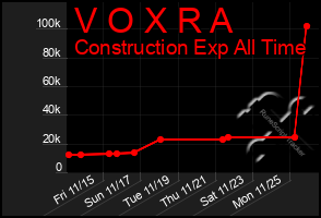 Total Graph of V O X R A