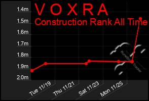 Total Graph of V O X R A