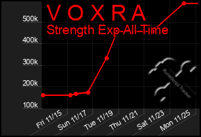 Total Graph of V O X R A