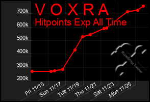 Total Graph of V O X R A