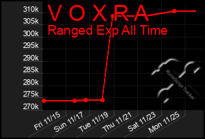 Total Graph of V O X R A