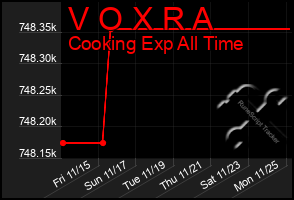 Total Graph of V O X R A