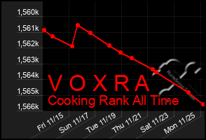 Total Graph of V O X R A