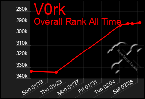 Total Graph of V0rk