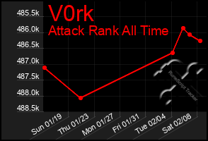 Total Graph of V0rk