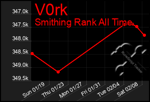 Total Graph of V0rk