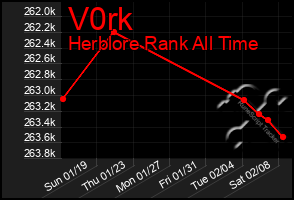 Total Graph of V0rk