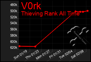 Total Graph of V0rk