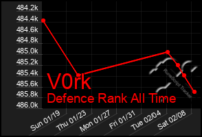 Total Graph of V0rk