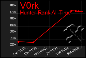 Total Graph of V0rk