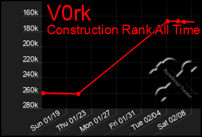 Total Graph of V0rk