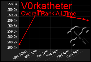 Total Graph of V0rkatheter