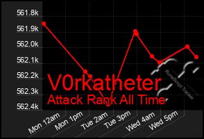 Total Graph of V0rkatheter