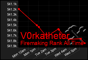 Total Graph of V0rkatheter