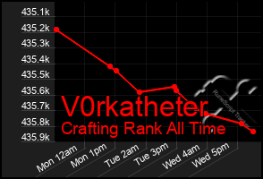 Total Graph of V0rkatheter