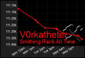 Total Graph of V0rkatheter