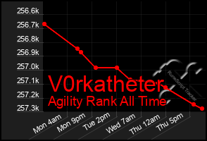 Total Graph of V0rkatheter