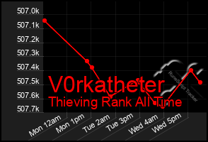 Total Graph of V0rkatheter