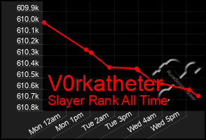 Total Graph of V0rkatheter