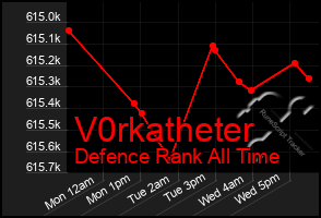 Total Graph of V0rkatheter